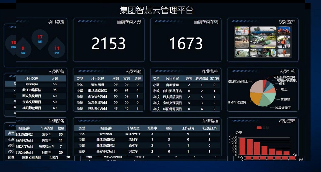 集團智慧雲平台解決方案及相關典型案例--捷衆軟件_09.jpg