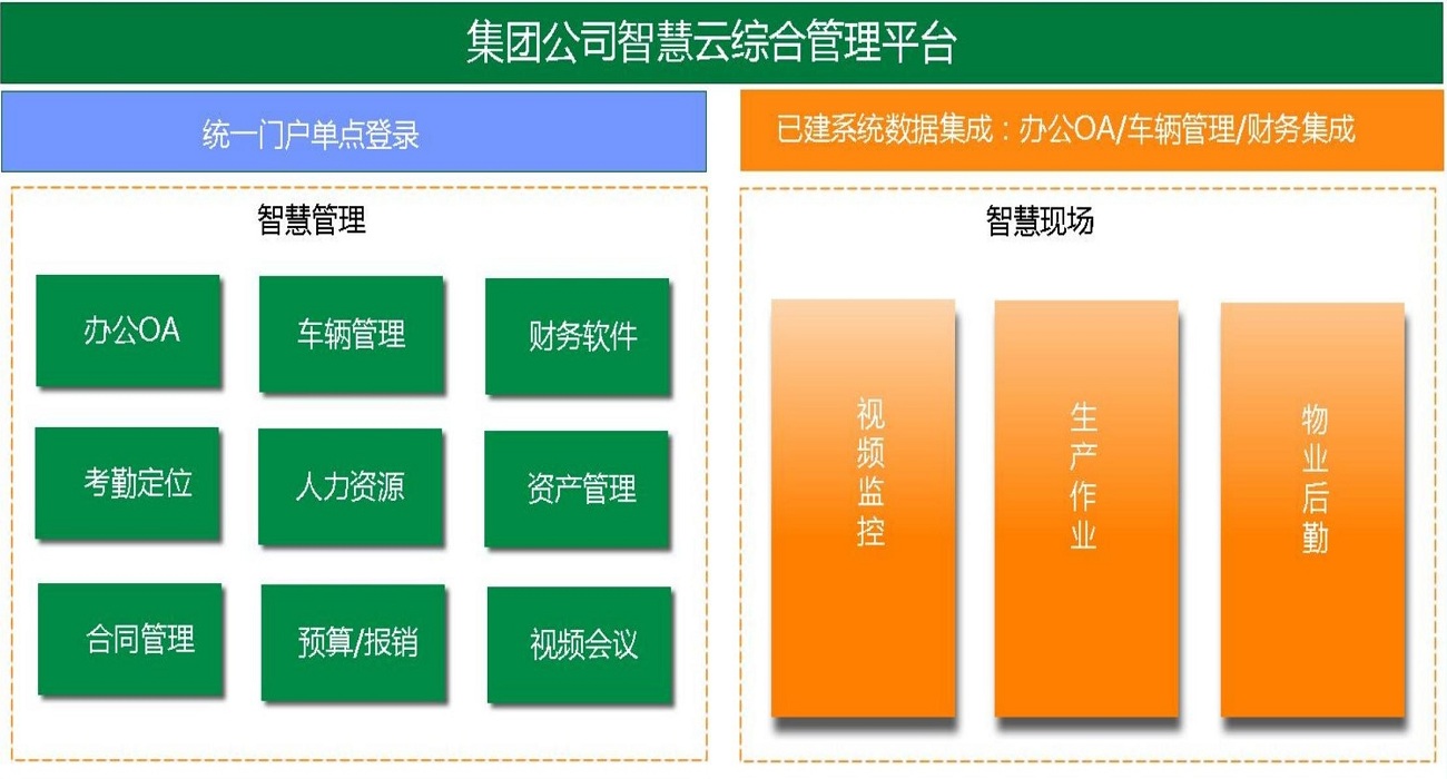 集團智慧雲平台解決方案及相關典型案例--捷衆軟件_10.jpg